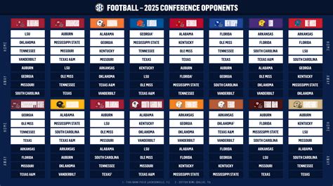 SEC establishes 2025 football schedule format